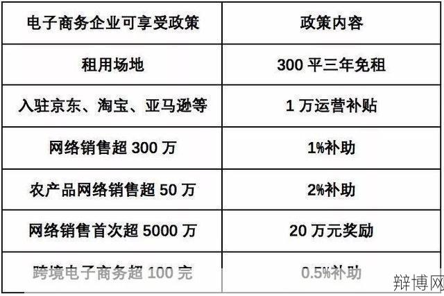 卖家承担运费政策，对电商行业有何影响？-辩博网