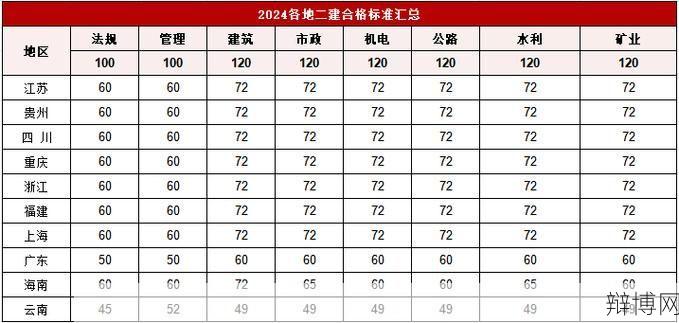 2024年二级建造师考试报名时间何时公布？报名条件有哪些？-辩博网