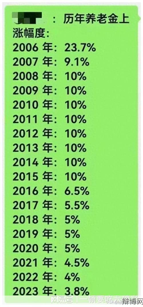 养老金12连涨背后有哪些原因？未来趋势如何？-辩博网