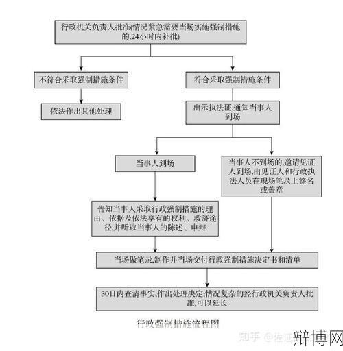 行政强制实施机关如何对已设定的案件采取措施？法律解读-辩博网