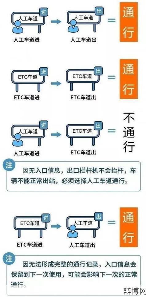 元旦高速公路免费通行政策详解，哪些路段免费？-辩博网