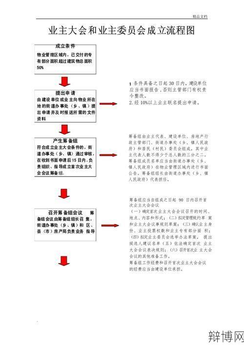 业主委员会选举流程与规定，如何合规进行选举？-辩博网