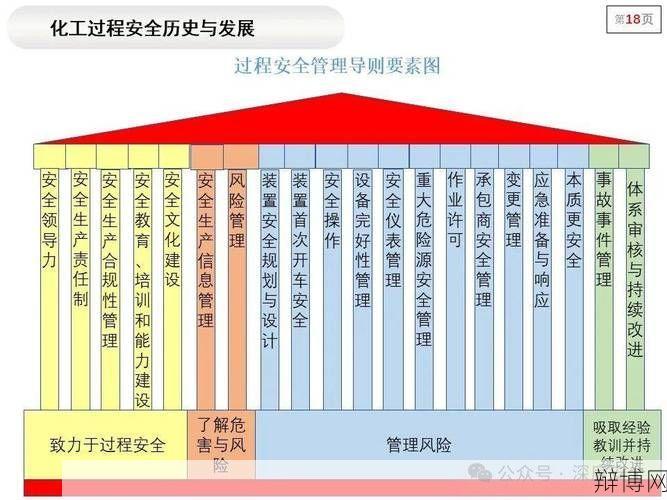 安全生产管理体制优化策略，企业安全管理要点-辩博网