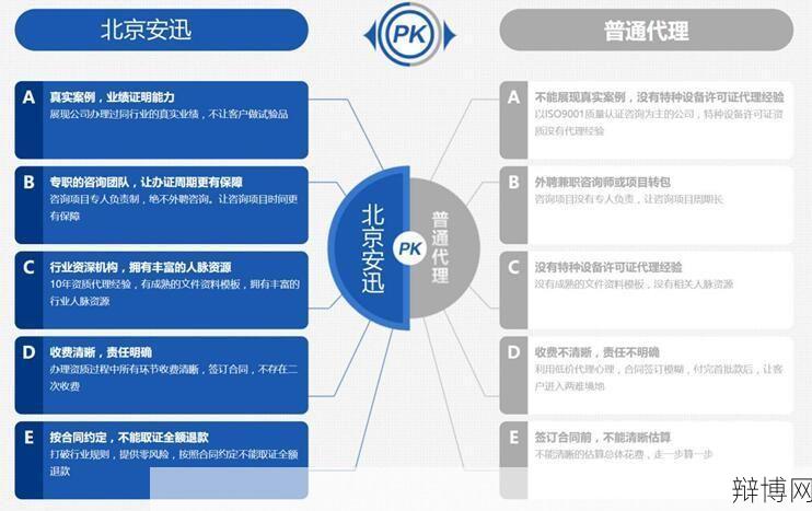 北京企业登记流程详解，需要注意哪些事项？-辩博网