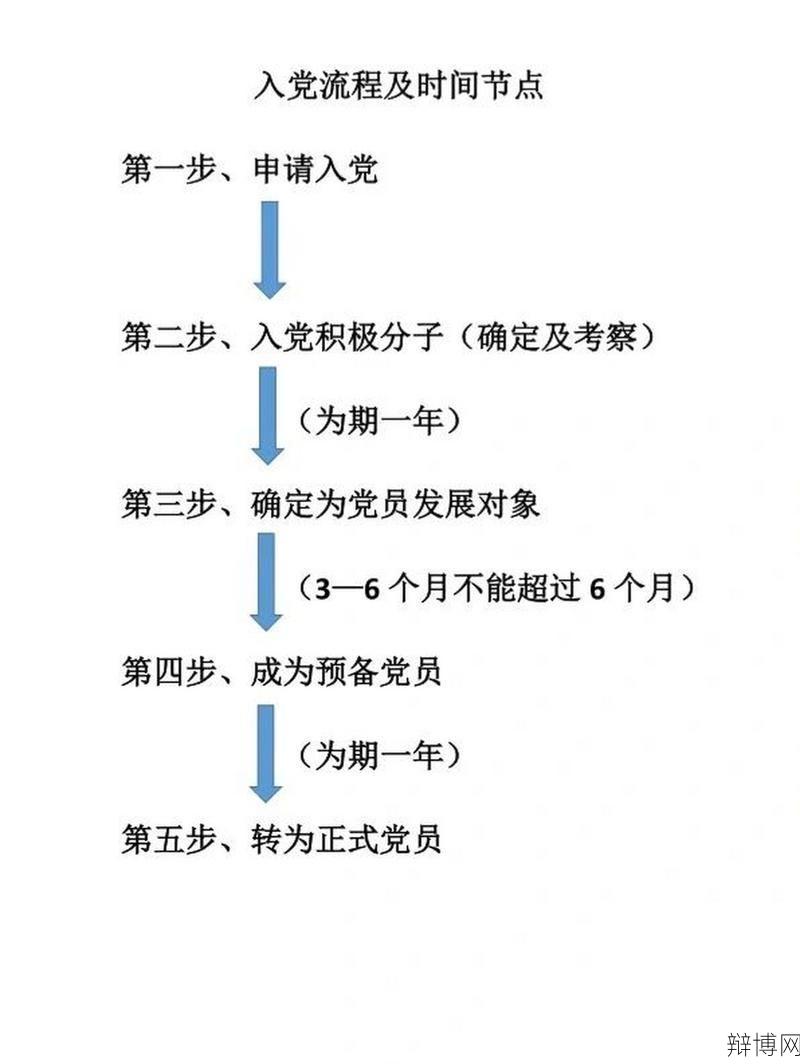 预备党员转正程序是怎样的？需要准备哪些材料？-辩博网