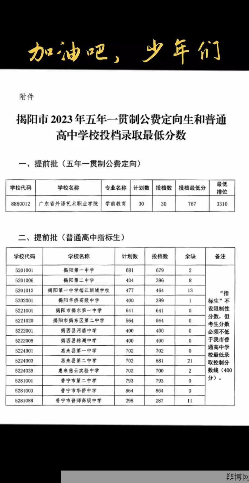 揭阳一中录取分数线是多少？如何提高孩子成绩？-辩博网