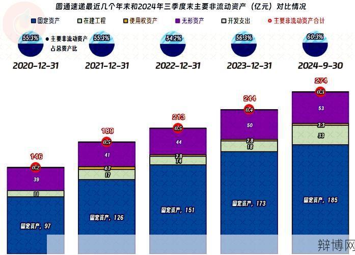 圆通快递员待遇如何？快递行业就业现状分析-辩博网