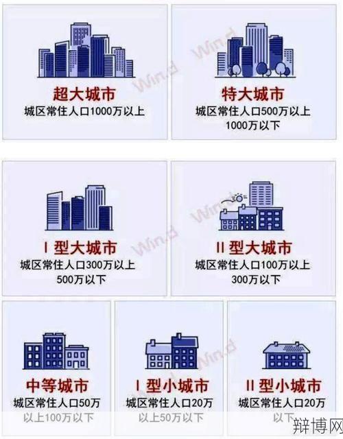 关于调整城市规模划分标准通知，最新政策解读有哪些？-辩博网