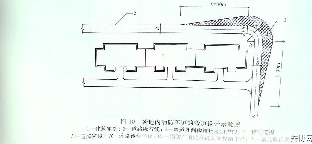 消防车转弯半径标准是多少？如何保证道路安全？-辩博网