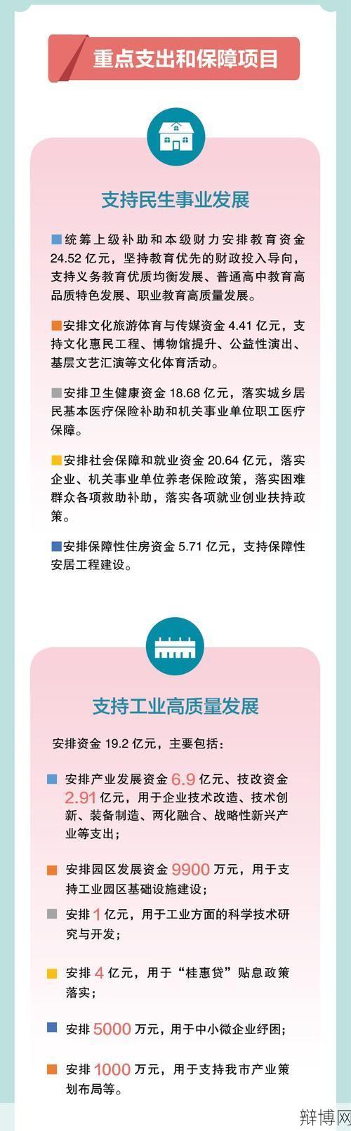 柳州市财政局最新动态：有哪些政策调整和优化措施？-辩博网