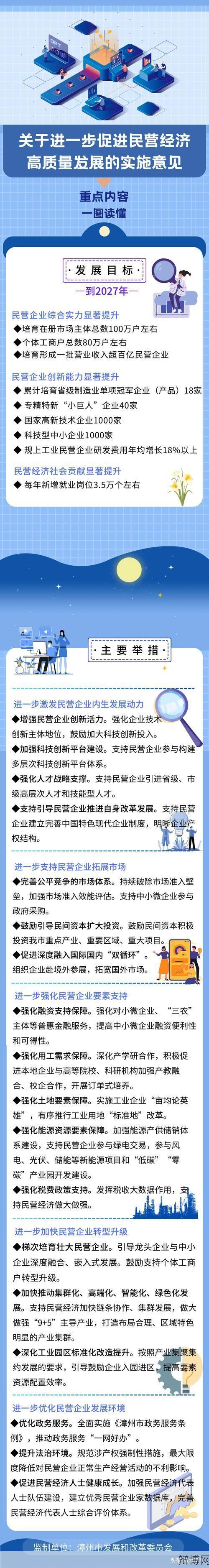 更多优惠政策如何助力民营经济发展壮大？政策解读-辩博网