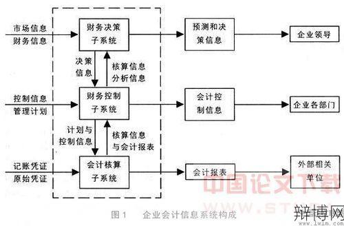 淄博会计信息网，提供哪些会计服务？-辩博网