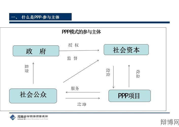 PPP项目是什么？对我国经济发展有哪些意义？-辩博网