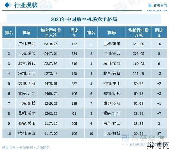 大兴机场正式获批：对我国航空业有何影响？-辩博网