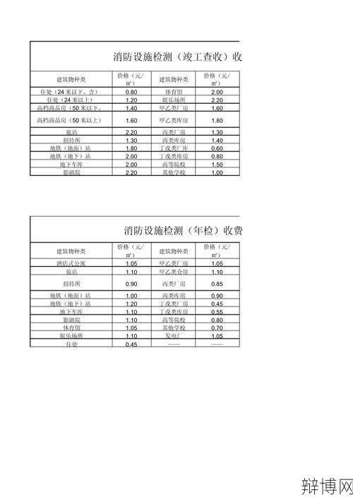 消防维保检测公司收费情况：价格和服务内容-辩博网