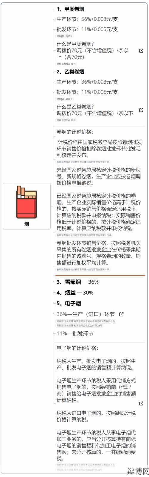 财税202412号文件解读：对我国税收政策有哪些影响？-辩博网