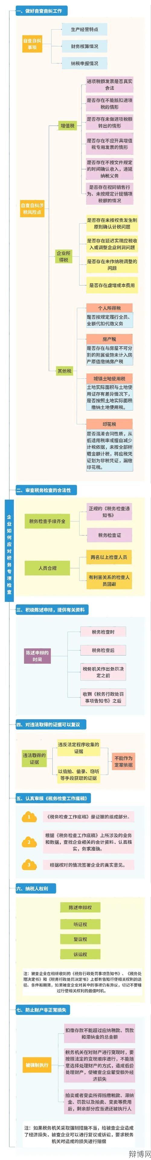 上海市税务局网站如何办理税务事项？有哪些便捷方式？-辩博网