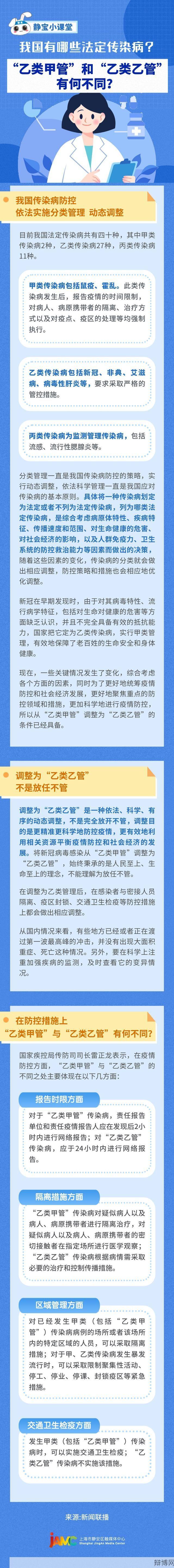 法定甲类传染病有哪些？如何预防和控制？-辩博网