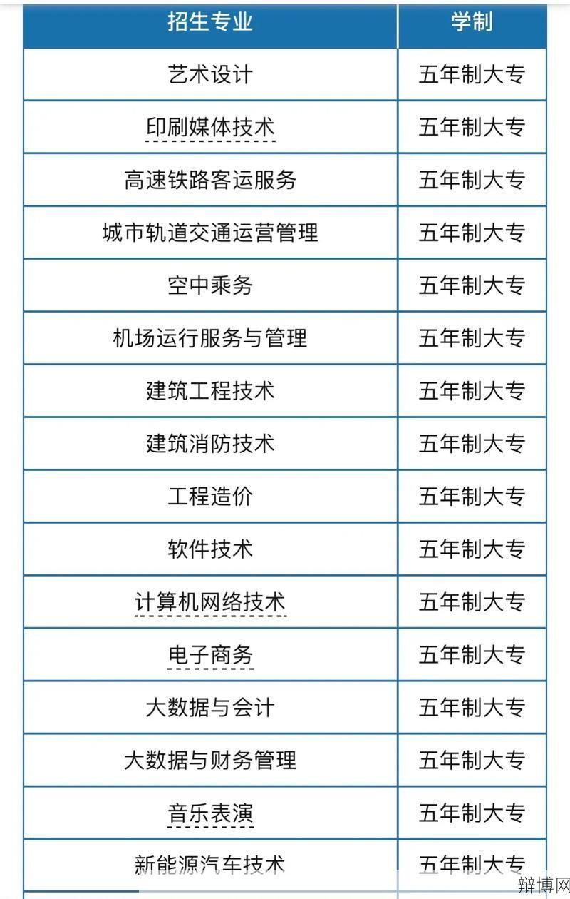 全日制五年制大专学校有哪些？如何选择合适的专业？-辩博网