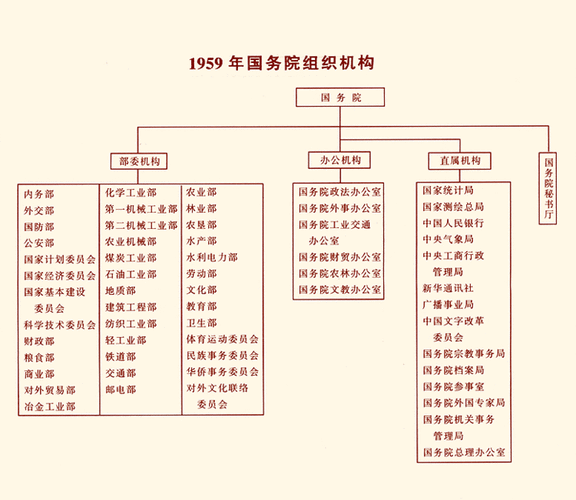 国务院机关事务管理局职能是什么？如何联系？-辩博网