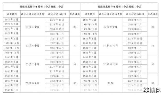 事业编女性退休年龄是多少？政策详解-辩博网