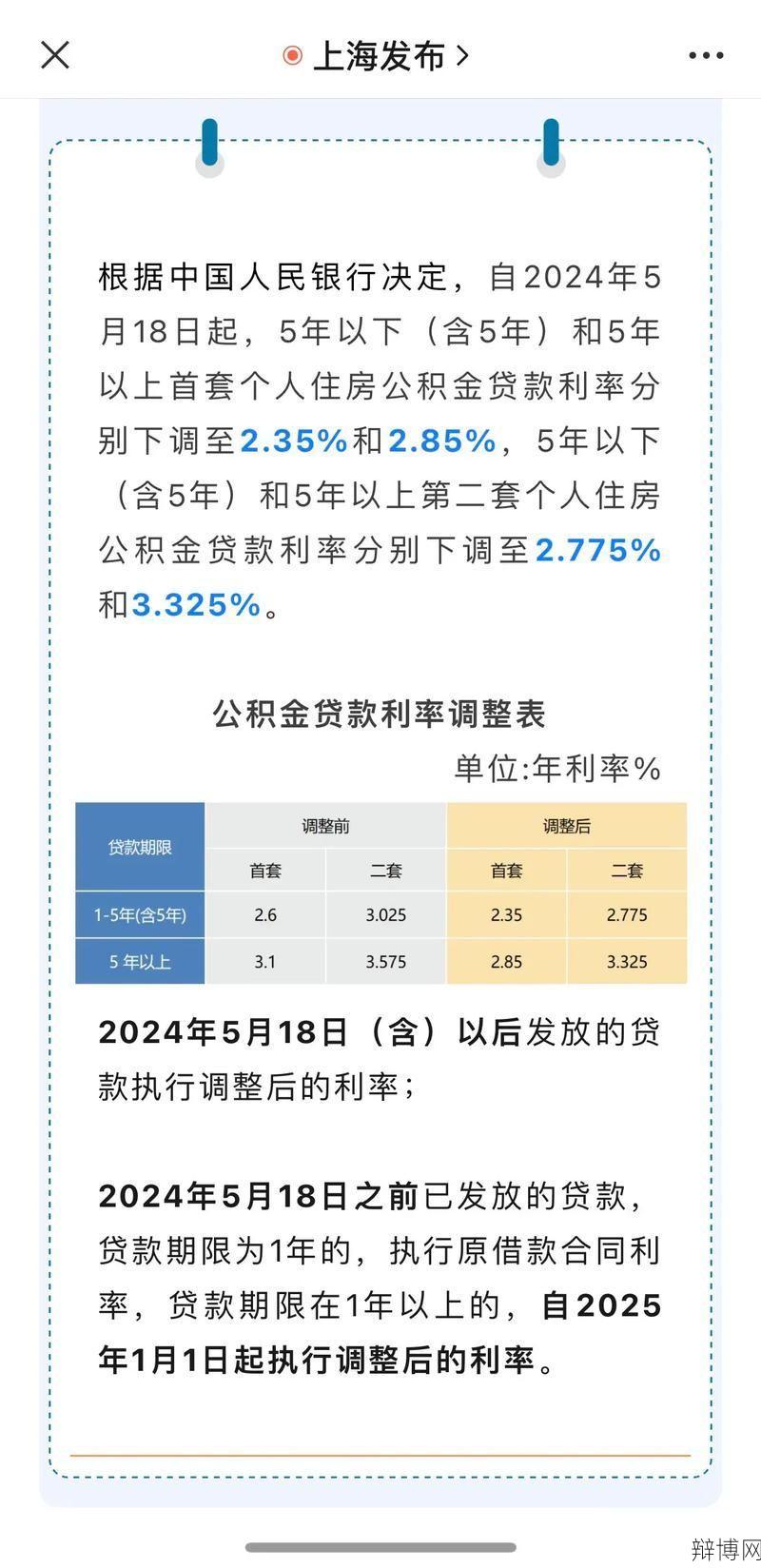 2024年公积金贷款利率如何调整？影响因素解读-辩博网