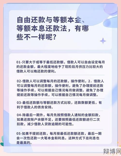 北京个人无抵押贷款哪家银行利息最低？哪种还款方式最优？-辩博网