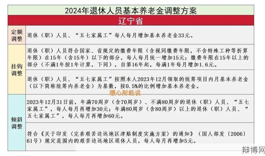 10余省份养老金上调原因是什么？对我国老年人有何影响？-辩博网