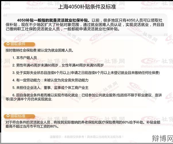 上海劳动和社会保障网有哪些实用功能？-辩博网