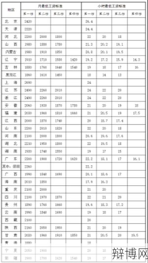 2024年教师工资调整涨幅多少？-辩博网