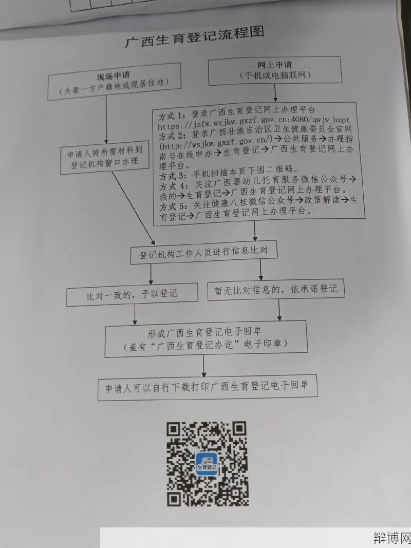 天津二胎准生证办理流程详细介绍-辩博网