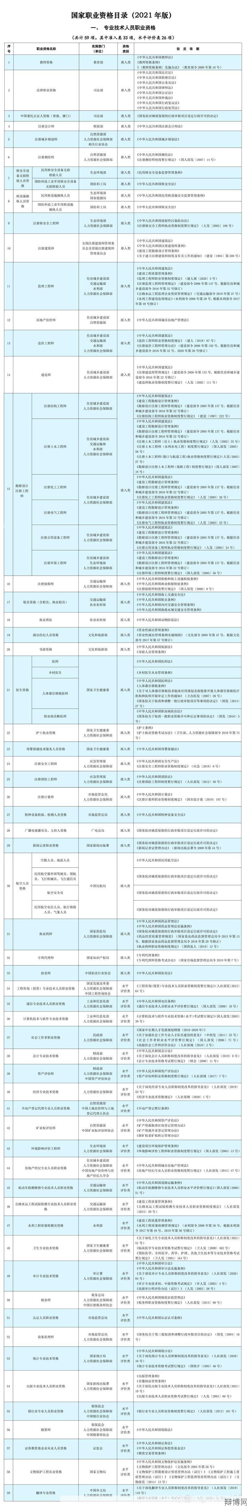 国家职业资格目录清单公示哪些职业受影响？-辩博网