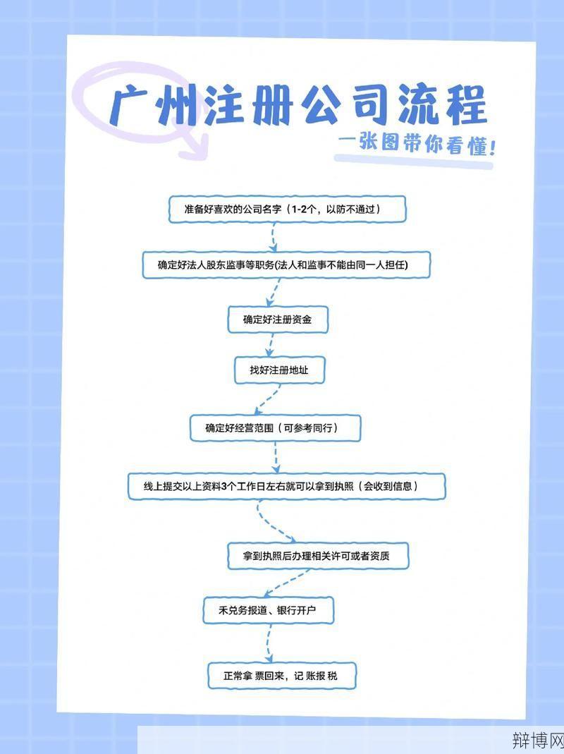 代理公司注册流程有哪些关键步骤？-辩博网