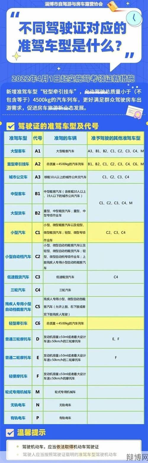 c6驾驶证的准驾车型有哪些？如何申请？-辩博网