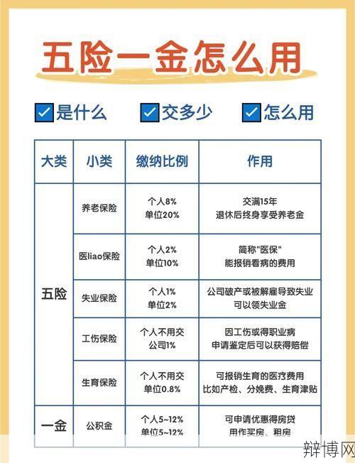 社保与五险一金有何不同？区别在哪里？-辩博网