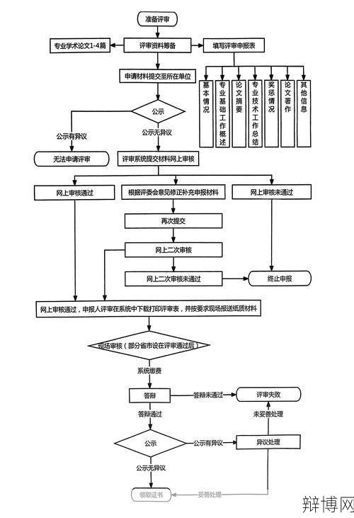 世界纪录申报流程是怎样的？需要哪些材料？-辩博网