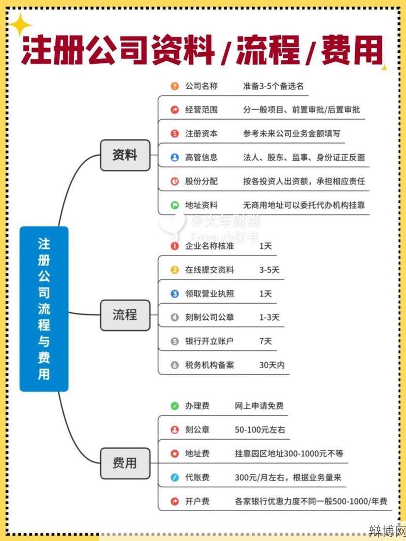 网络科技有限公司注册流程详解，需要注意哪些事项？-辩博网