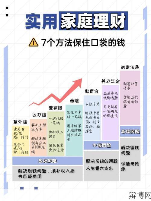 千万不要在账单日当天消费，理财攻略分享-辩博网