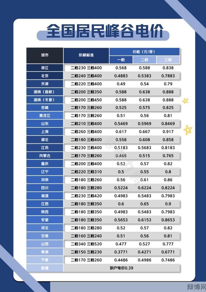 江西阶梯电价标准是多少，如何计算？-辩博网