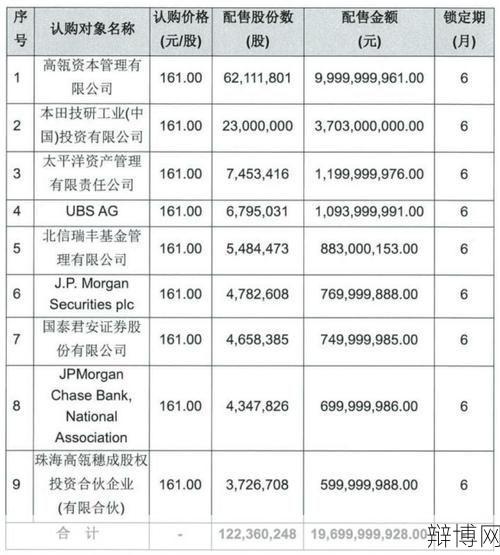 非公开发行股票对投资者来说是利好吗？-辩博网