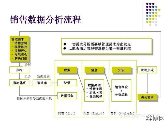 市场营销环境分析有哪些要点？策略与实施步骤-辩博网