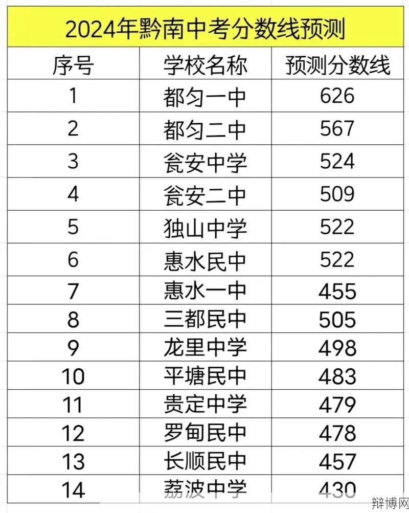 贵州2024高考分数线预测，考生如何准备？-辩博网