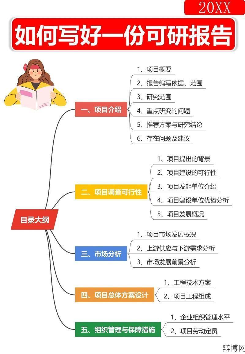 立项前可研报告撰写要点与注意事项？-辩博网