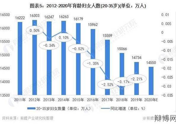 专家解读三孩政策，对家庭和社会有哪些影响？-辩博网