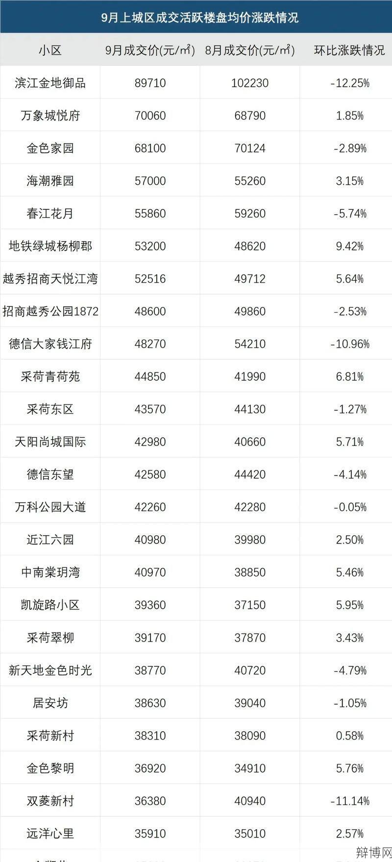 杭州房屋出售：热门小区房源推荐及价格分析？-辩博网