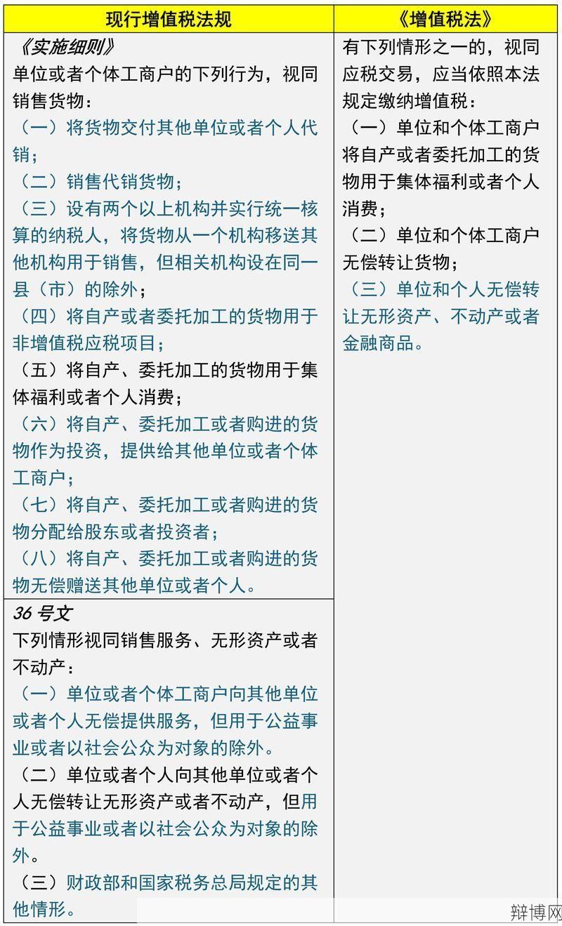 企业所得税法条例修订解读：对企业的具体影响？-辩博网