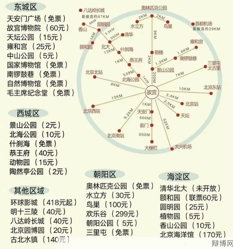 北京名胜古迹攻略，哪些古迹必游？-辩博网