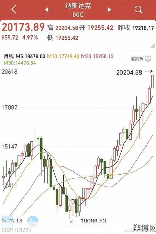 证监会释放重磅信号，股票走势分析-辩博网