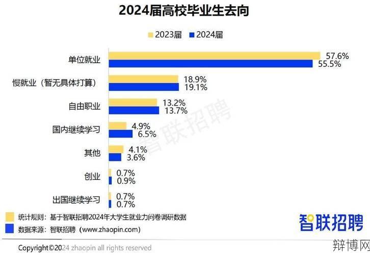 2024届毕业生最新就业政策解读，大学生如何抓住机会？-辩博网