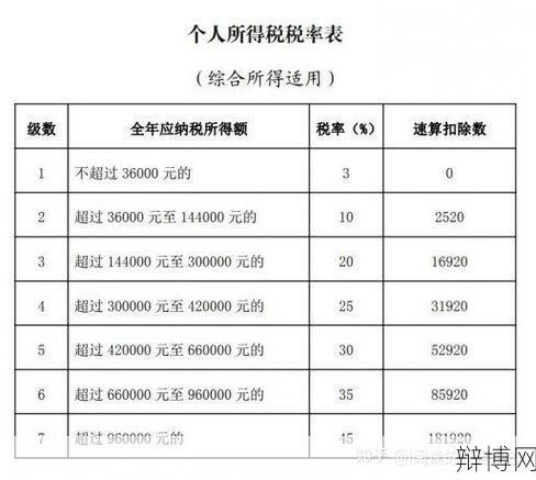 年终奖并入工资还是单独发放更合适？-辩博网